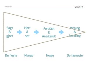 Tiltrækningskraften gør dig værd at følge 3 TYdelighed
